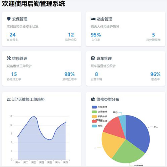 學(xué)校后勤報單系統(tǒng)軟件開發(fā)
